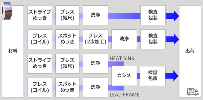 㓡g[^\[V H