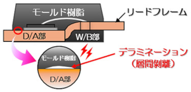 樹脂剥離が心配