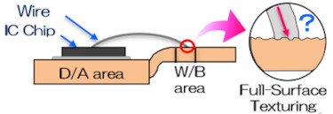 Delamination countermeasures may