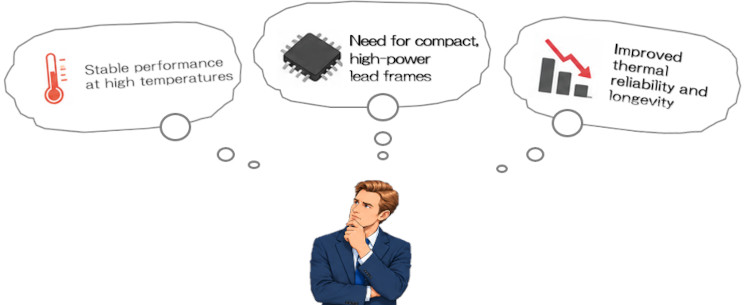 Concerns about high heat resistance, strength, and conductivity