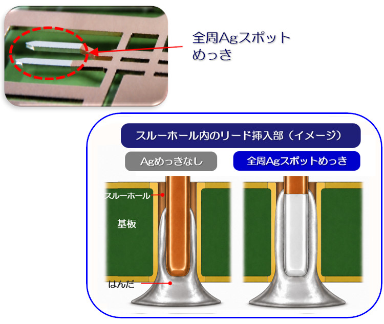 全周Agスポットめっき