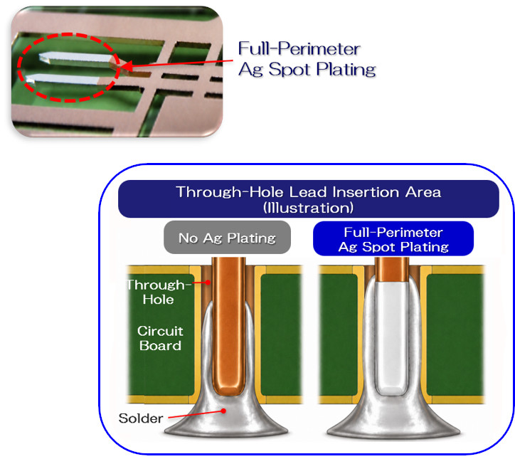 Full-Perimeter Ag Spot Plating
