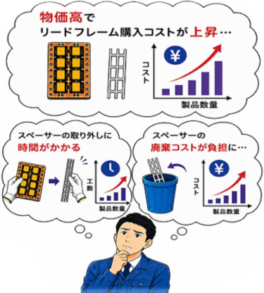 組立生産性が心配