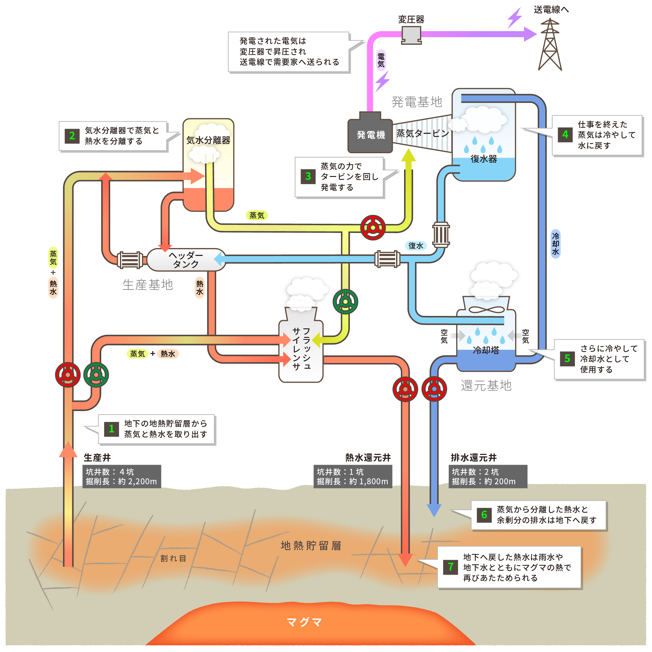 安比地熱発電所のしくみ 図解