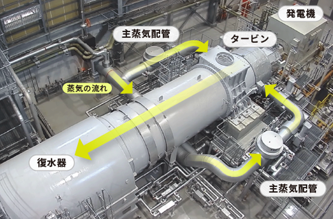 発電所棟内：天井から見たようす