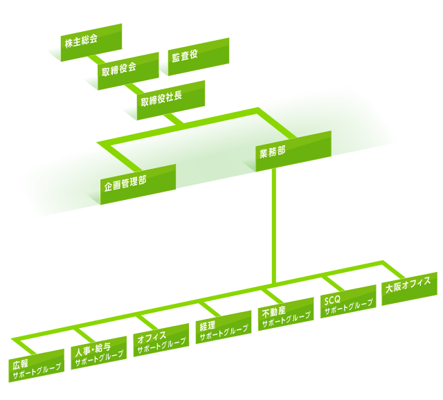 組織図